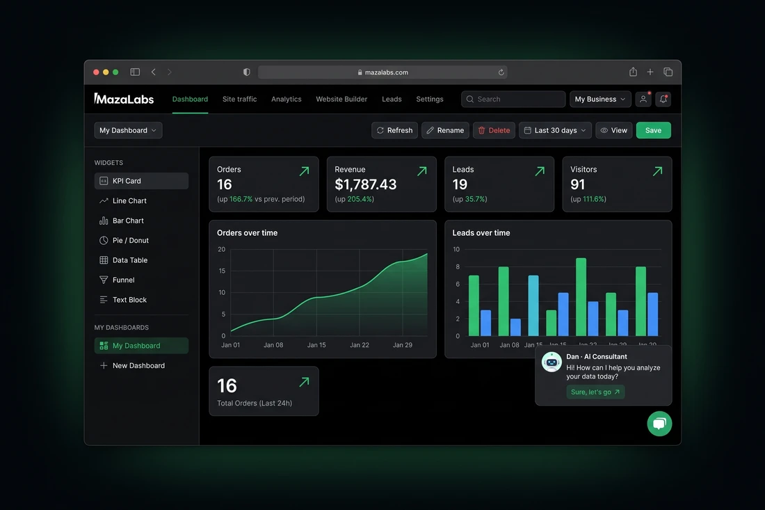 Customizable business dashboard